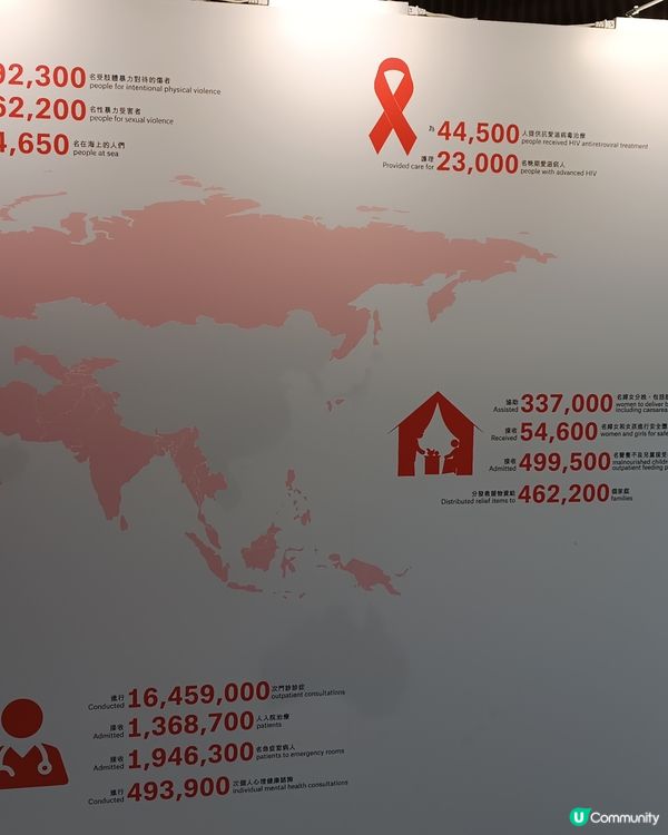 無國界醫生30年救援路，一齊去睇展覽！🚗