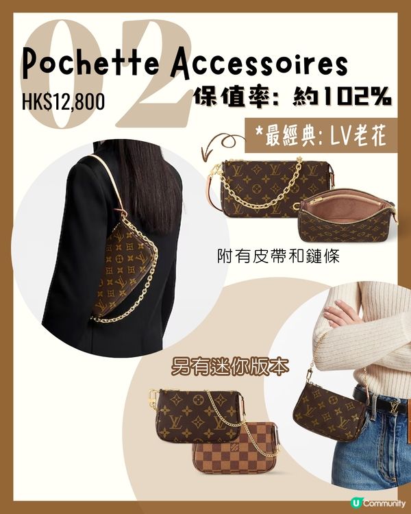 LV最保值6款手袋！經典老花款式最平$12,xxx即入手👜