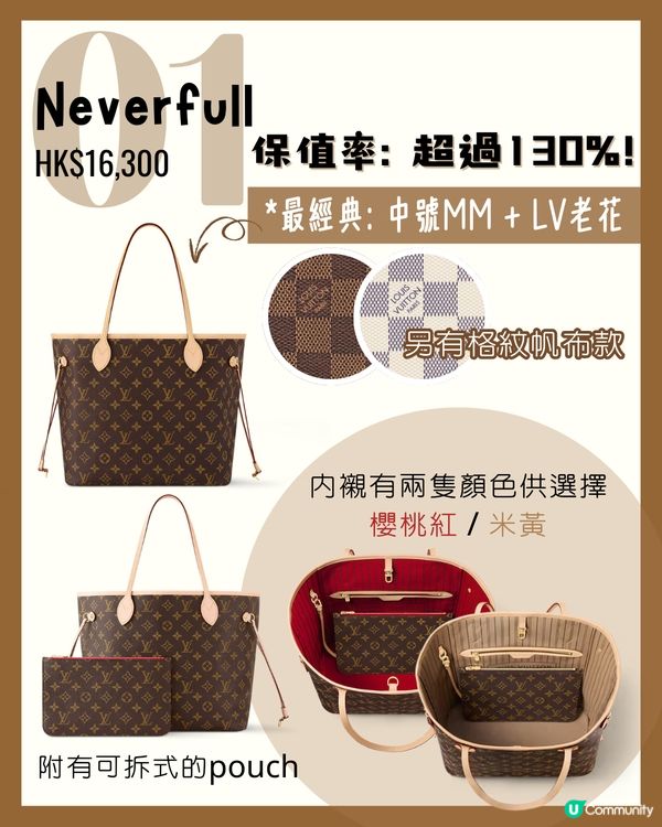 LV最保值6款手袋！經典老花款式最平$12,xxx即入手👜