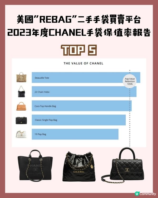 CHANEL最保值5款手袋！👜JENNIE超愛用😳 經典款邊個尺寸、皮質最保值？