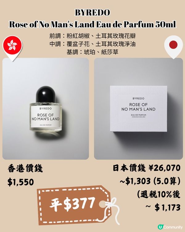 🇯🇵日本BYREDO香水購物分享🥰平近$500‼️仲有限量版🌟