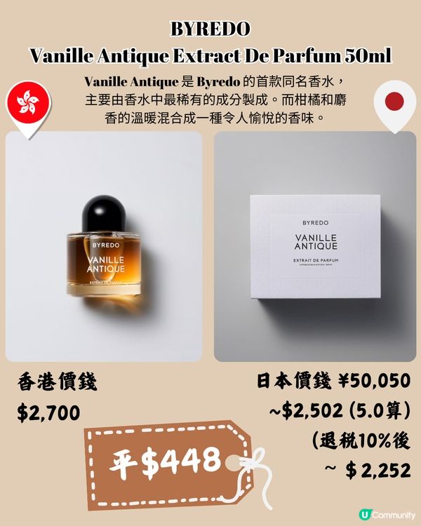 🇯🇵日本BYREDO香水購物分享🥰平近$500‼️仲有限量版🌟