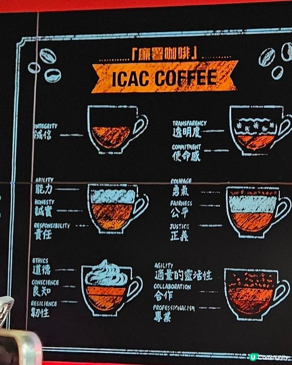 ICAC廉政公署