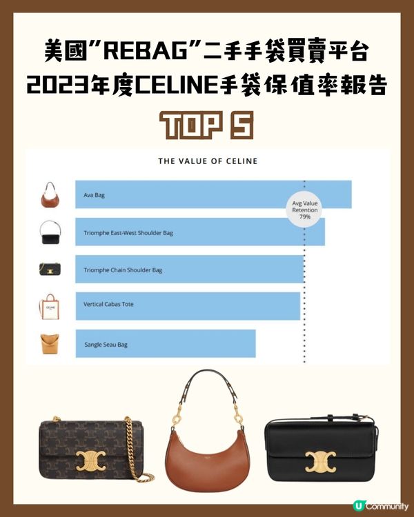 CELINE最保值6款手袋！👜LISA同款😳 邊個顏色最保值？