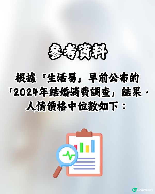 00後整頓婚禮人情公價⁉️👰🏻‍♀️🤵🏻‍♂️按｢友情年數｣劃分😯附詳細列表🔍網民咁回應… 