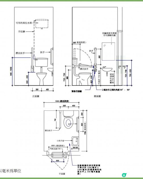 香港的無障礙設計有什麼法例要求？（扶手篇）