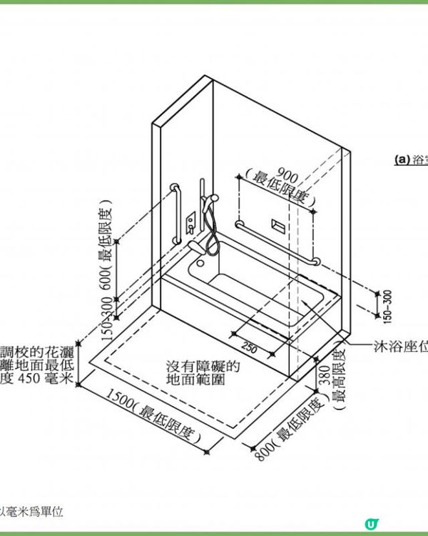 香港的無障礙設計有什麼法例要求？（扶手篇）