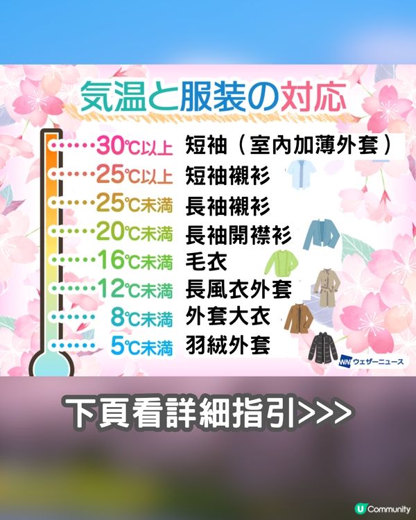 日本天氣全攻略｜一圖睇清各種氣溫對應衣物🤩全年四季適用🌦️以後唔驚帶錯衫🧥附參考圖片🇯🇵