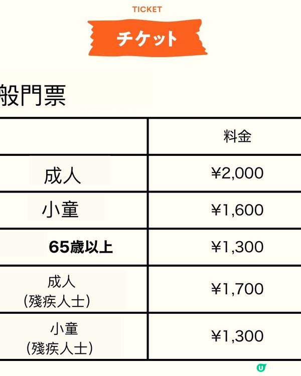 《親子好去處》一個因為電視節目而衍生出來的博士展😆