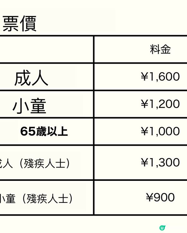 《親子好去處》一個因為電視節目而衍生出來的博士展😆