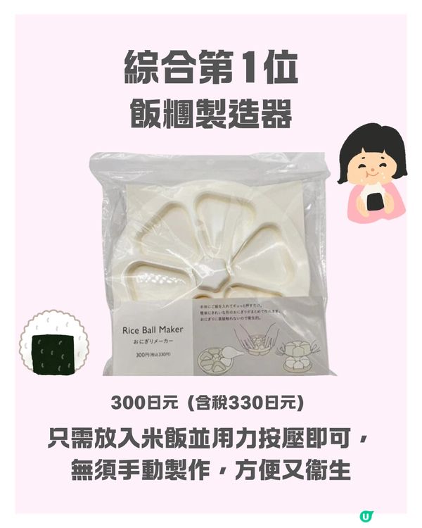 DAISO年度暢銷商品名單👑一個超貼心設計被稱｢乾髮神器｣⁉️日本女生都推介🇯🇵 