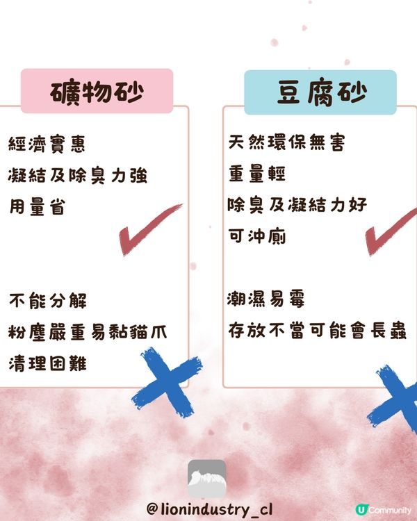 到底有幾多種貓砂🐈