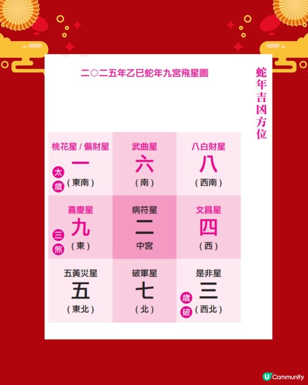 2025蛇年風水| 5大吉凶方位+催財事業風水佈局