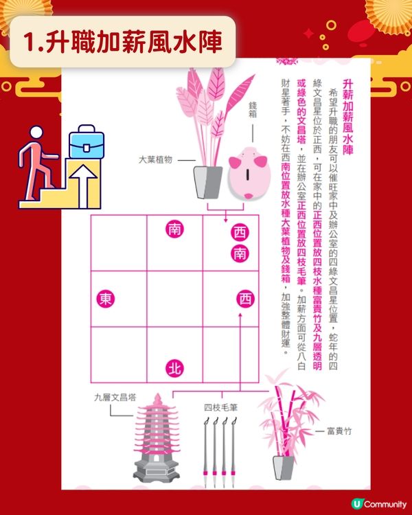 2025蛇年風水| 5大吉凶方位+催財事業風水佈局