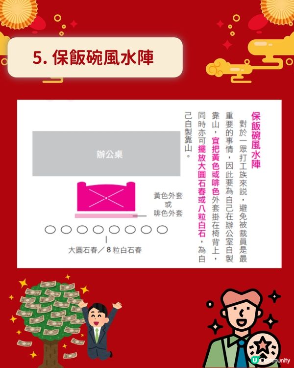 2025蛇年風水| 5大吉凶方位+催財事業風水佈局