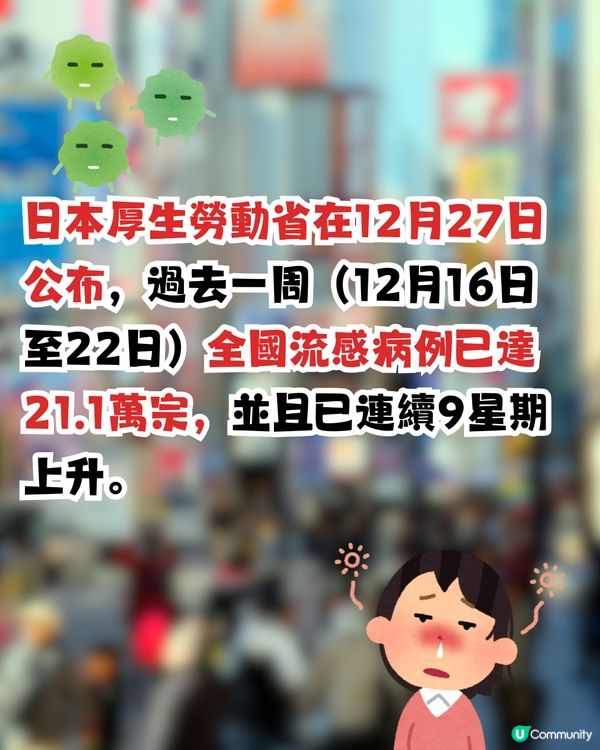 遊日注意‼️日本流感一周破21萬宗🤧網民稱:全程戴口罩都中招🤢