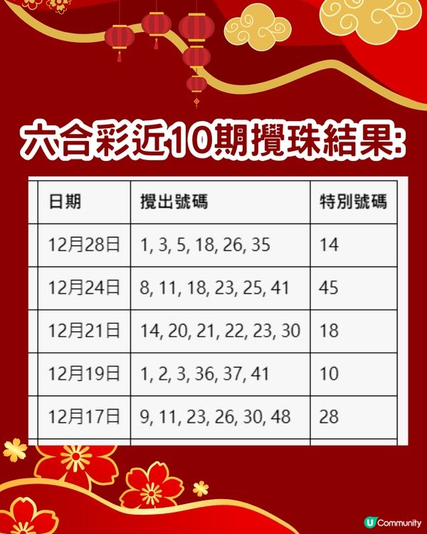 六合彩1億新年金多寶‼️今晚攪珠🌟即睇中獎率高幸運號碼👉🏻