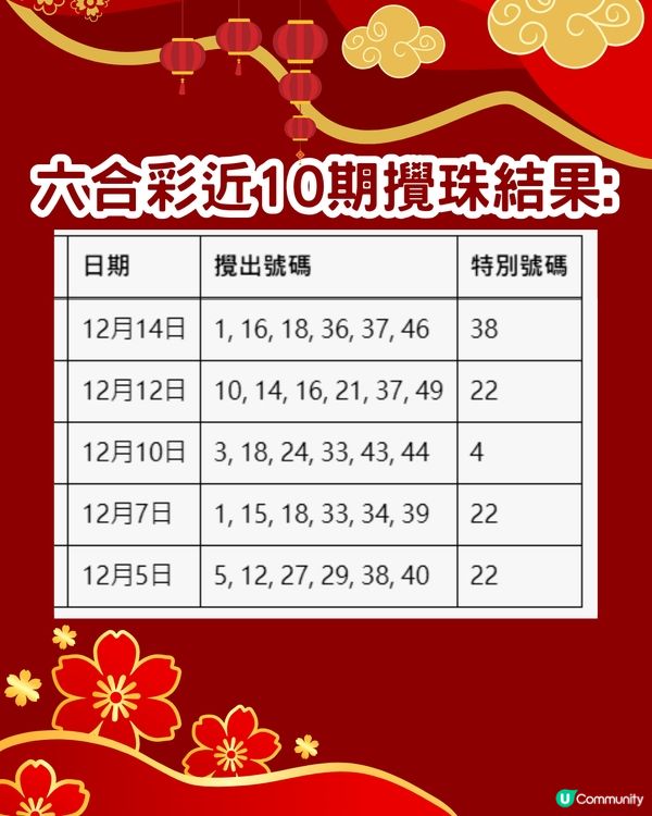 六合彩1億新年金多寶‼️今晚攪珠🌟即睇中獎率高幸運號碼👉🏻