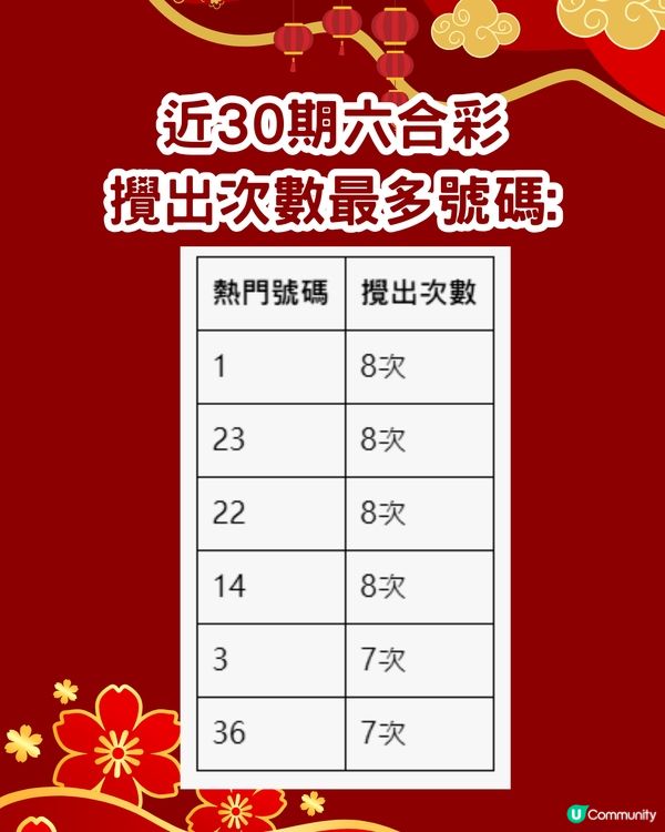 六合彩1億新年金多寶‼️今晚攪珠🌟即睇中獎率高幸運號碼👉🏻
