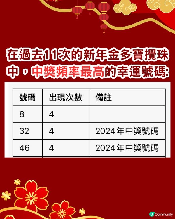 六合彩1億新年金多寶‼️今晚攪珠🌟即睇中獎率高幸運號碼👉🏻