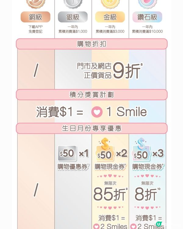 💓3月31日前download Sanrio app有着數