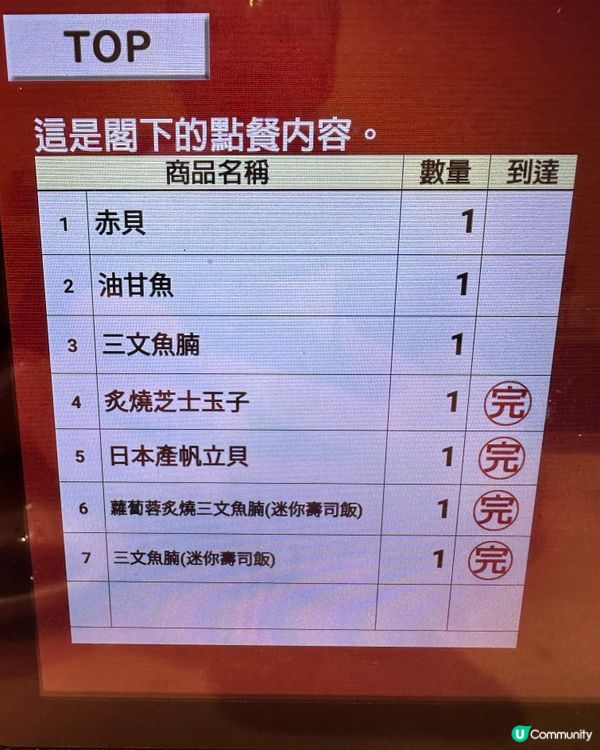 ## 🍣 另一半唔食生嘢？獨自壽司郎嘆鮮味！