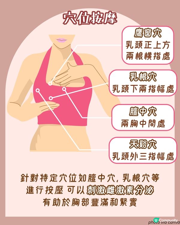 胸部6大保養貼士😳3類美胸必食營養素🥑預防縮水及下垂！附好物推薦+詳細按摩穴道教學