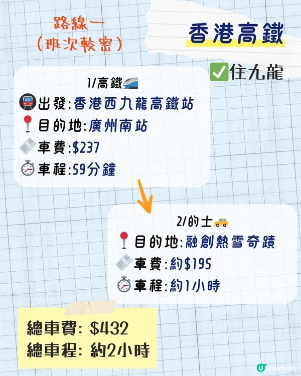 廣州融創滑雪攻略 | 4大交通方法 + 必玩項目推薦🏂🏻 附購票詳情/詳細時間表🎫