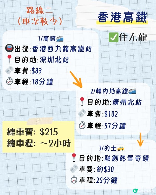 廣州融創滑雪攻略 | 4大交通方法 + 必玩項目推薦🏂🏻 附購票詳情/詳細時間表🎫