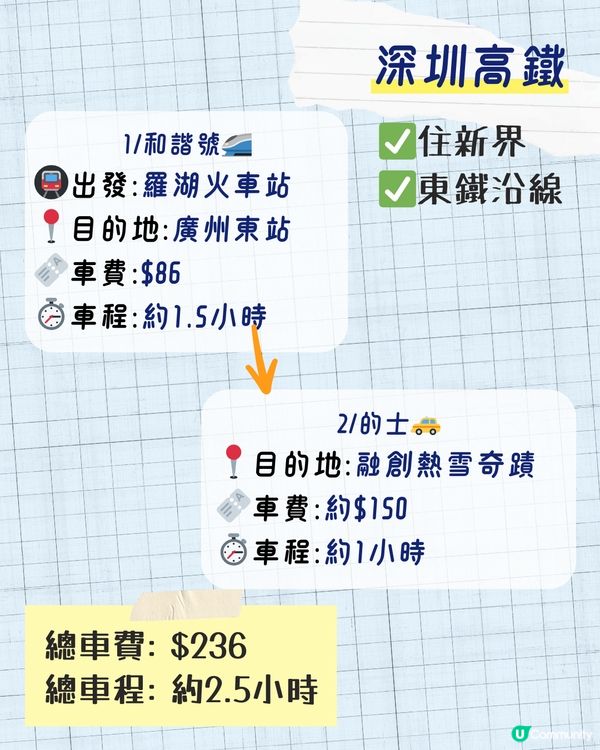 廣州融創滑雪攻略 | 4大交通方法 + 必玩項目推薦🏂🏻 附購票詳情/詳細時間表🎫