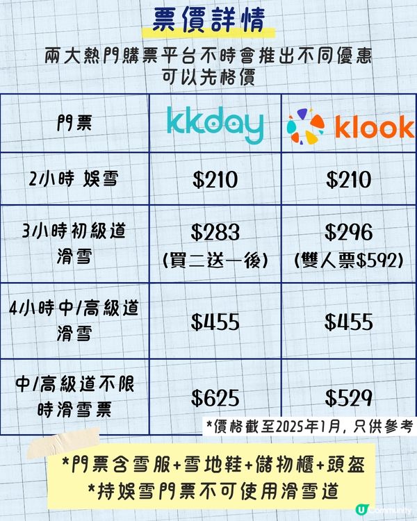 廣州融創滑雪攻略 | 4大交通方法 + 必玩項目推薦🏂🏻 附購票詳情/詳細時間表🎫