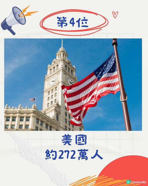 日本最新公佈🇯🇵訪日遊客達3千萬人次創新高‼️香港僅排第5？