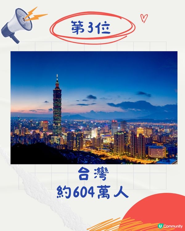 日本最新公佈🇯🇵訪日遊客達3千萬人次創新高‼️香港僅排第5？