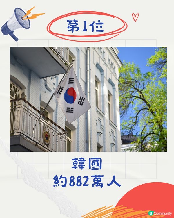 日本最新公佈🇯🇵訪日遊客達3千萬人次創新高‼️香港僅排第5？