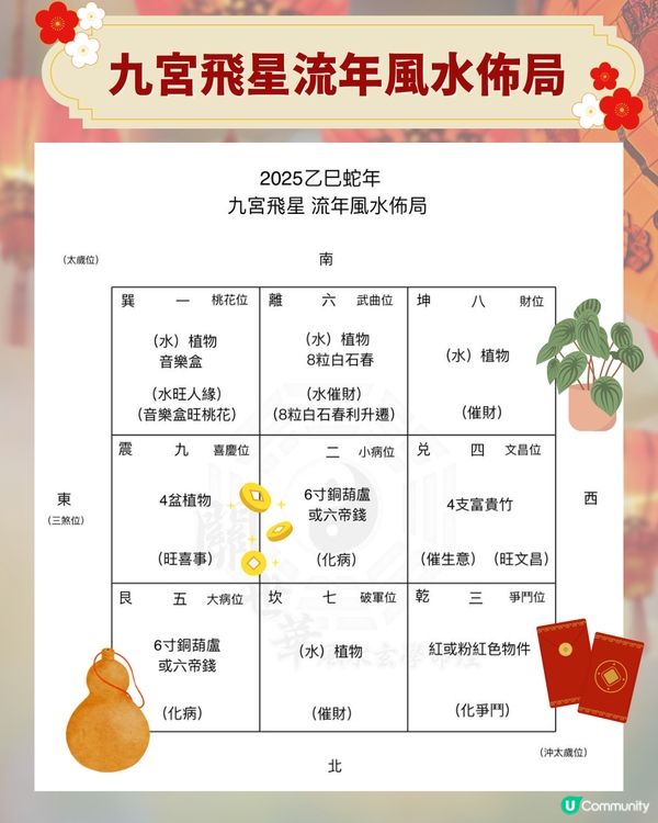 關世華師傅教路! 4大犯太歲生肖化解大法+流年風水佈局