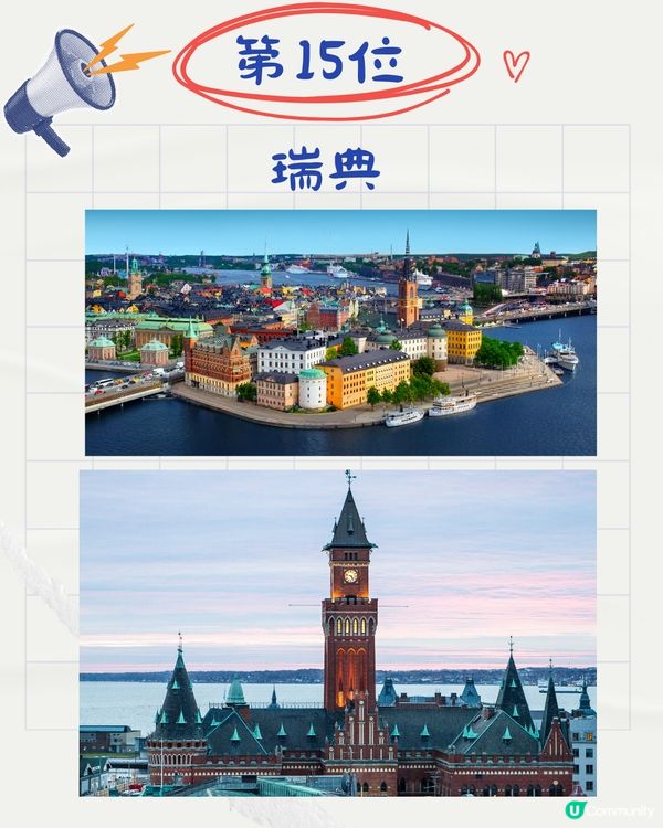2025全球最安全旅遊國家排名🌏日本瑞士3甲不入⁉️第1名係🤔