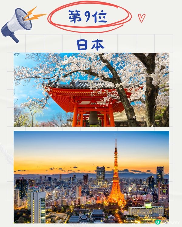 2025全球最安全旅遊國家排名🌏日本瑞士3甲不入⁉️第1名係🤔