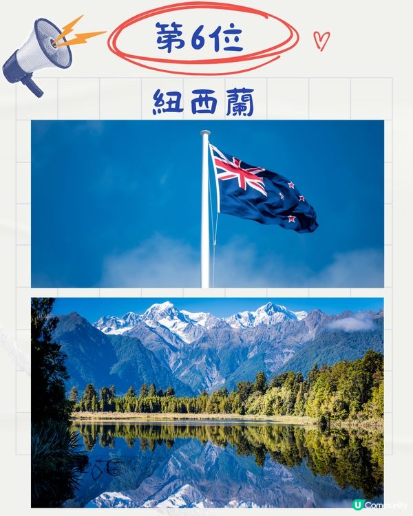 2025全球最安全旅遊國家排名🌏日本瑞士3甲不入⁉️第1名係🤔