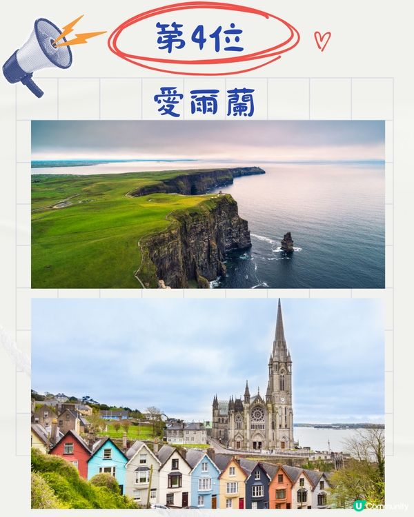 2025全球最安全旅遊國家排名🌏日本瑞士3甲不入⁉️第1名係🤔