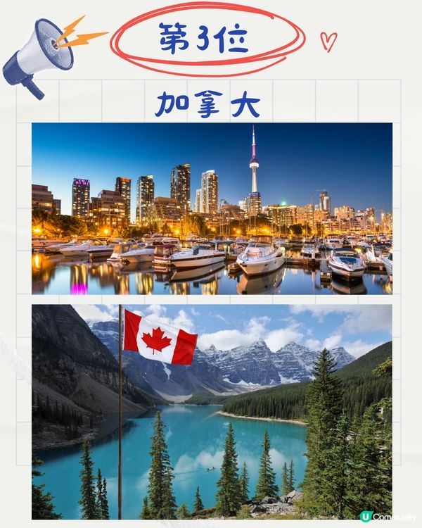 2025全球最安全旅遊國家排名🌏日本瑞士3甲不入⁉️第1名係🤔