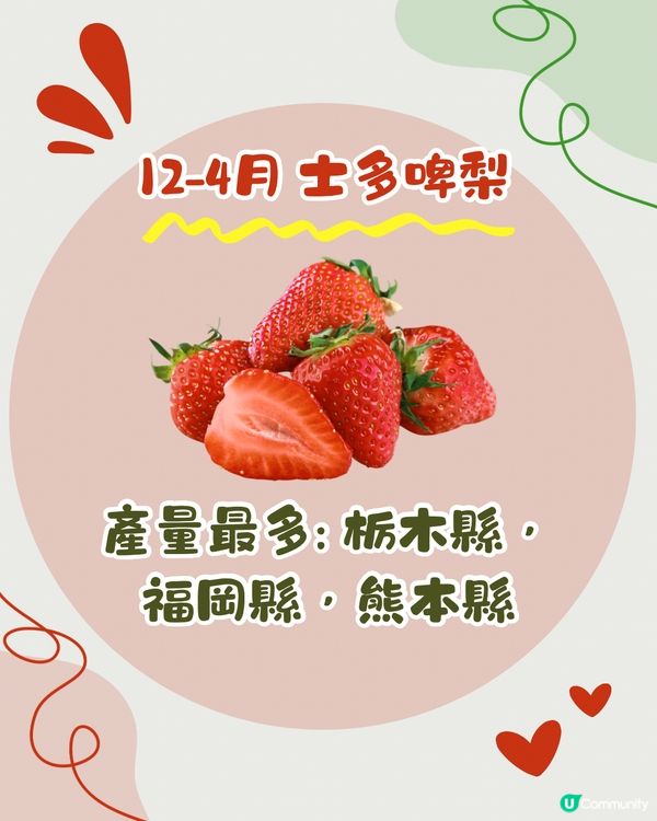 日本時令水果全年時間表🇯🇵士多啤梨/哈密瓜/提子幾時食最甜？😍