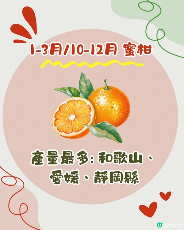 日本時令水果全年時間表🇯🇵士多啤梨/哈密瓜/提子幾時食最甜？😍