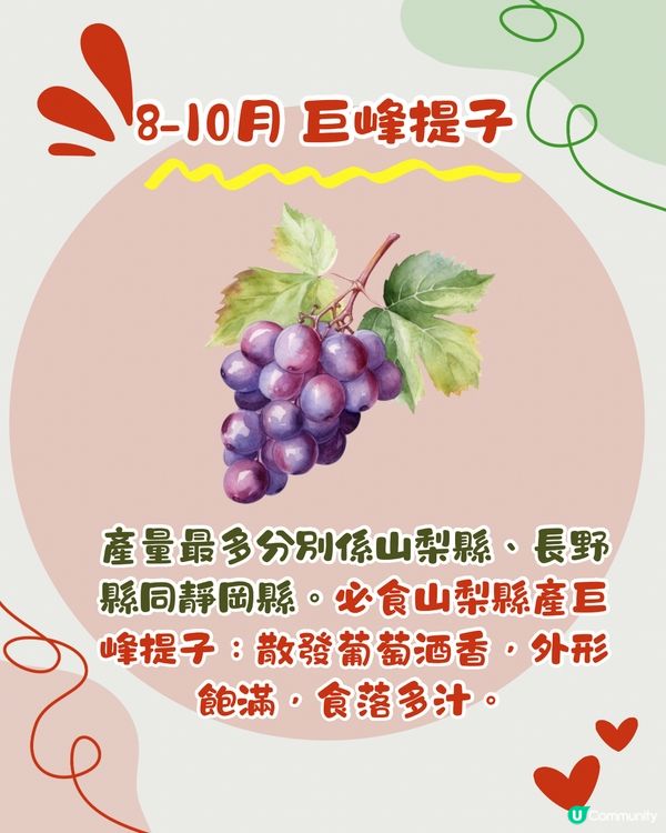 日本時令水果全年時間表🇯🇵士多啤梨/哈密瓜/提子幾時食最甜？😍