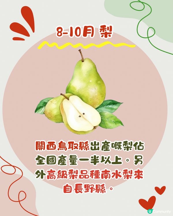 日本時令水果全年時間表🇯🇵士多啤梨/哈密瓜/提子幾時食最甜？😍