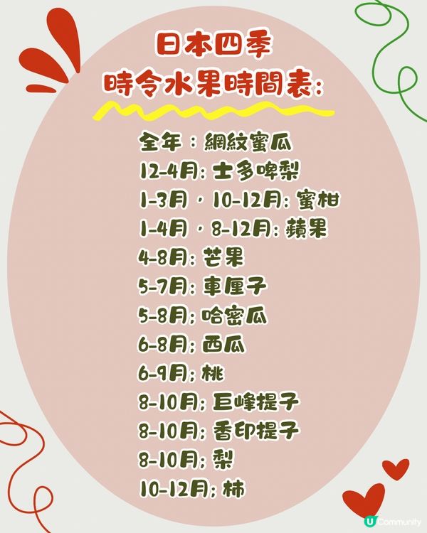 日本時令水果全年時間表🇯🇵士多啤梨/哈密瓜/提子幾時食最甜？😍