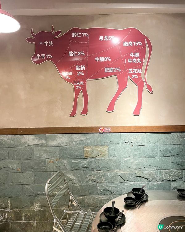 旺角｜潮州式打邊爐。潮城潮汕火鍋