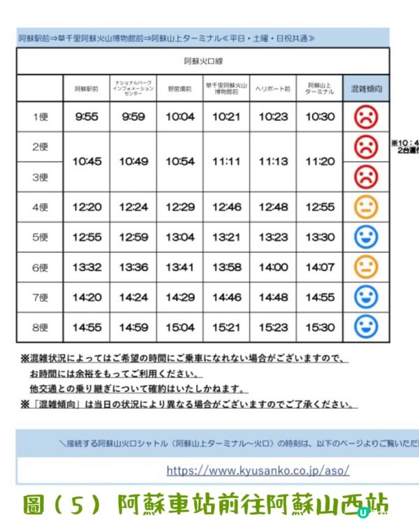 日本九州活火山 — 阿蘇火山攻略