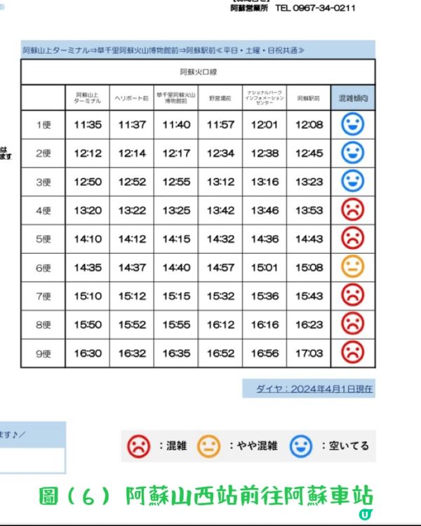 日本九州活火山 — 阿蘇火山攻略