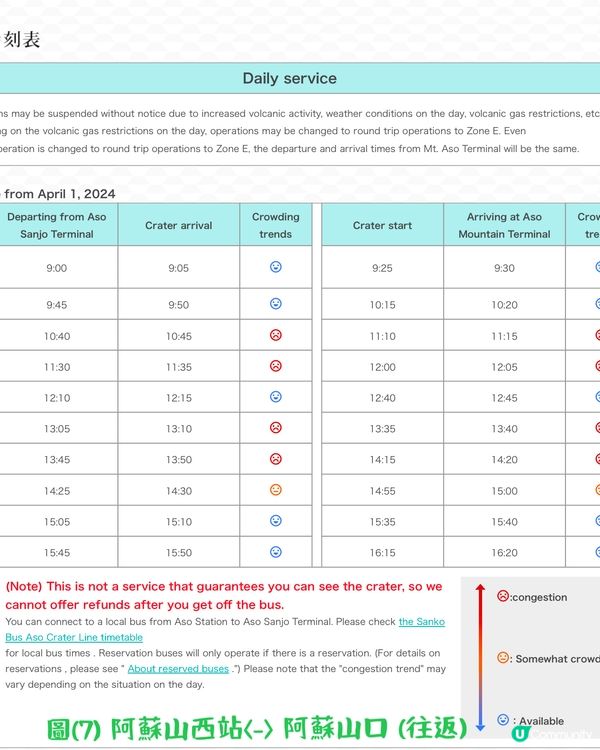 日本九州活火山 — 阿蘇火山攻略
