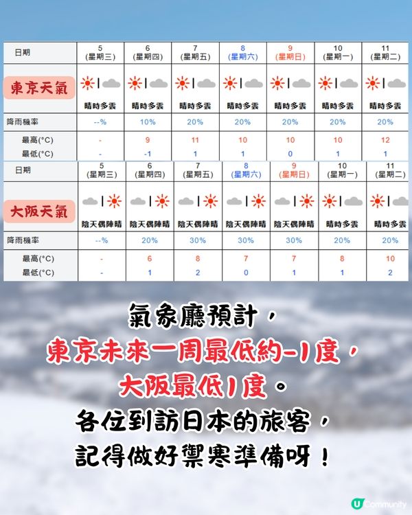 日本迎最強寒流❄️北海道破紀錄暴雪+日本全境極凍預警🥶附保暖必學3式🔥